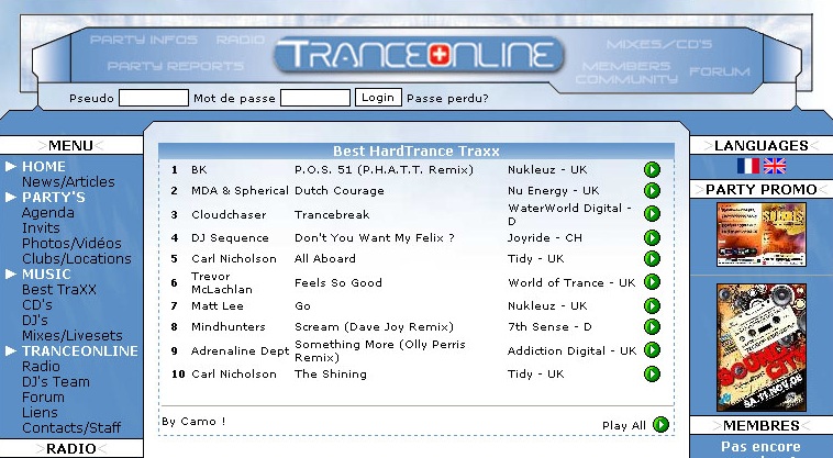 Chartplatzierung Besttraxx No. 4