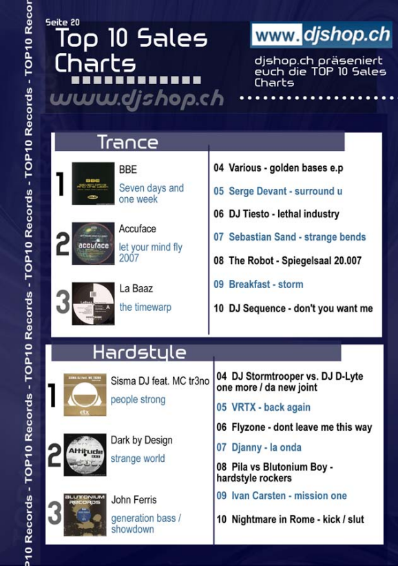 Chartplatzierung DJ Shop