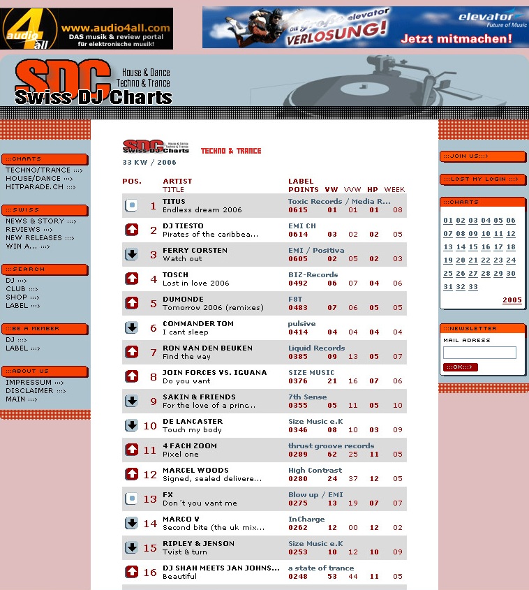 Chartplatzierung Swiss Dancecharts No. 11