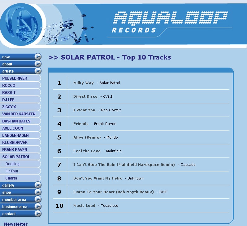 Chartplatzierung Aqualoopcharts No. 8